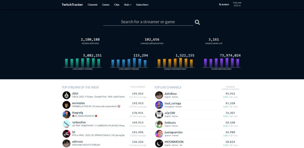 twitchtracker