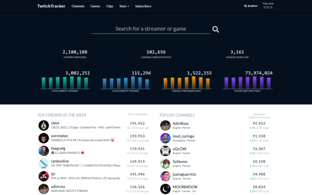 TwitchTracker : plateforme dédiée aux statistiques globales de Twitch