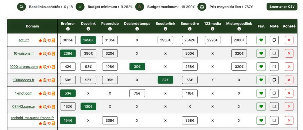 Gestion de projets sur Link Finder